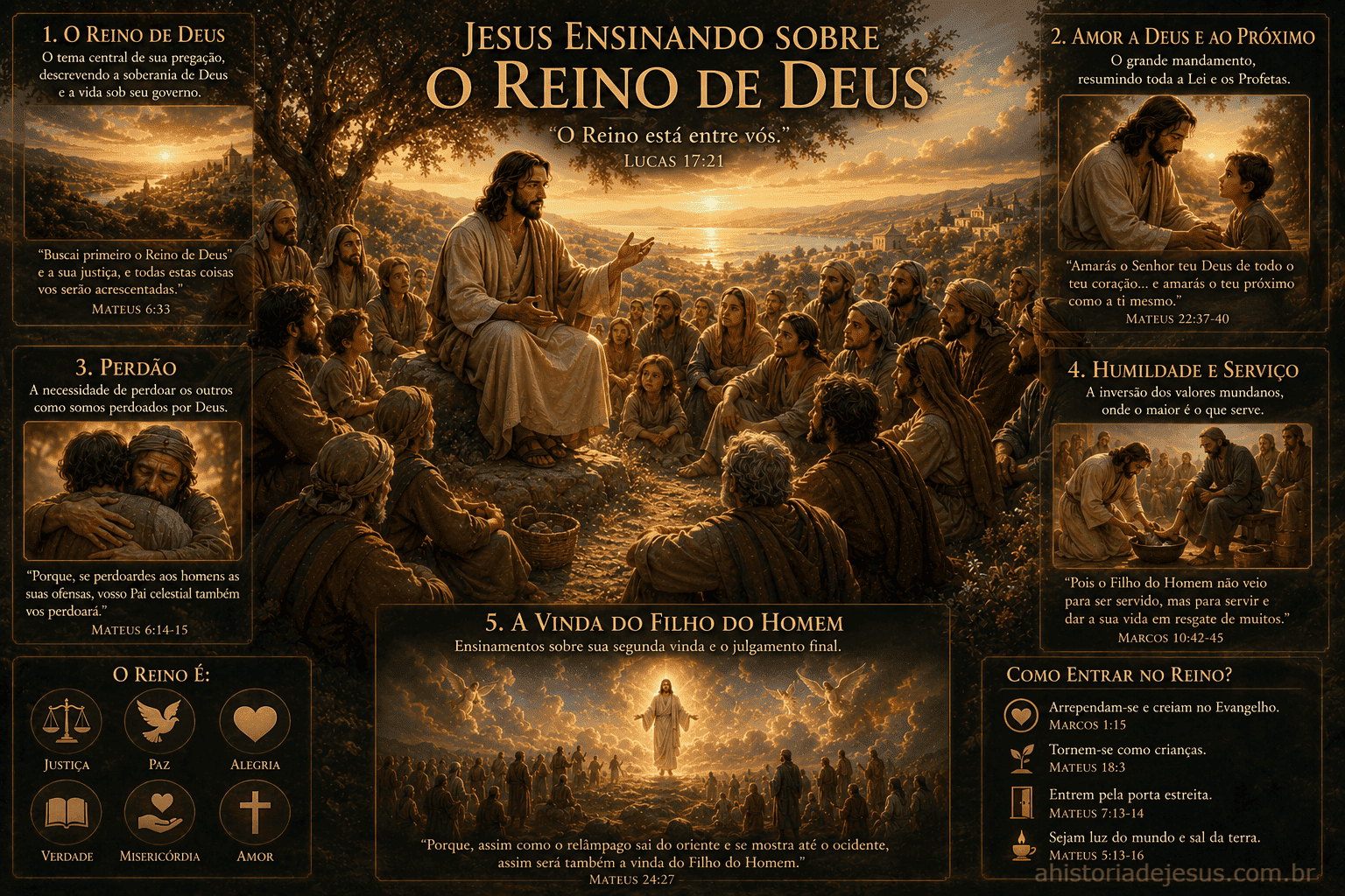 Jesus ensinando sobre o Reino de Deus