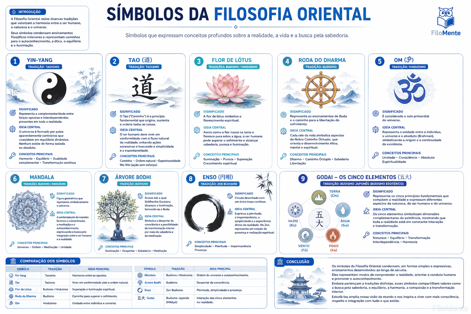 Símbolos da Filosofia Oriental